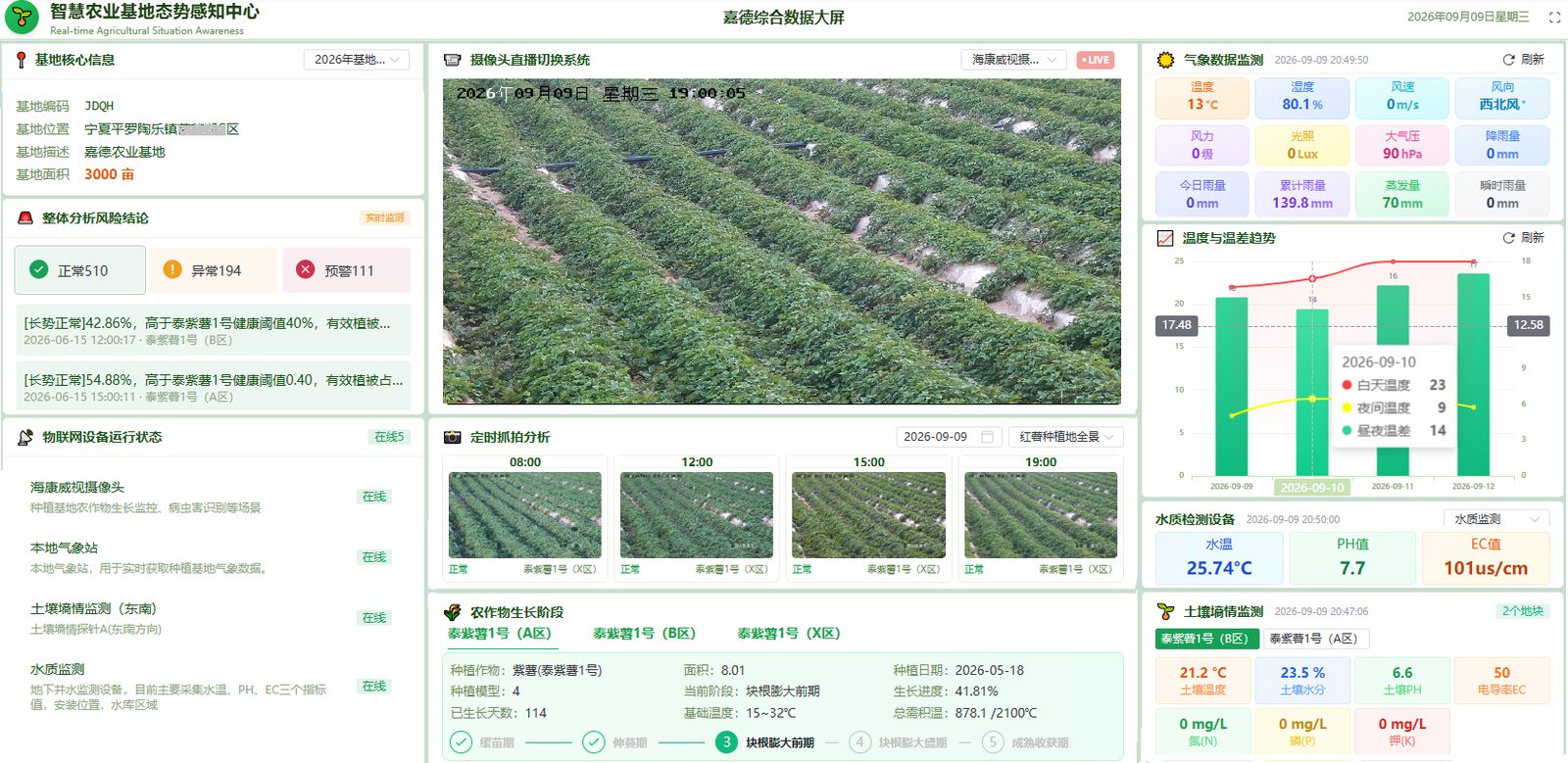 离网光伏供电+智慧农业管理系统